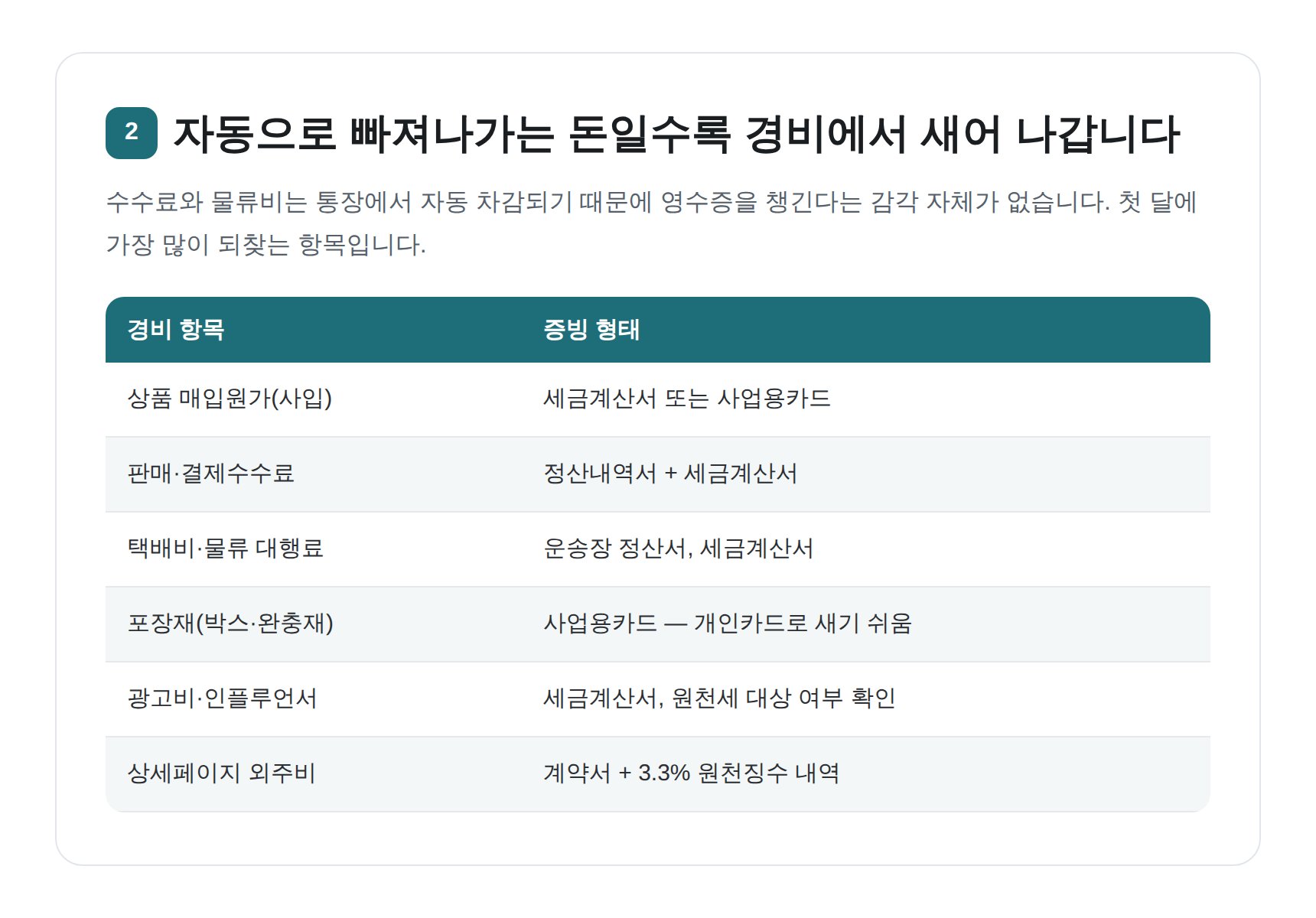 판매수수료·택배비·포장재 등 스마트스토어에서 놓치기 쉬운 경비와 증빙 형태