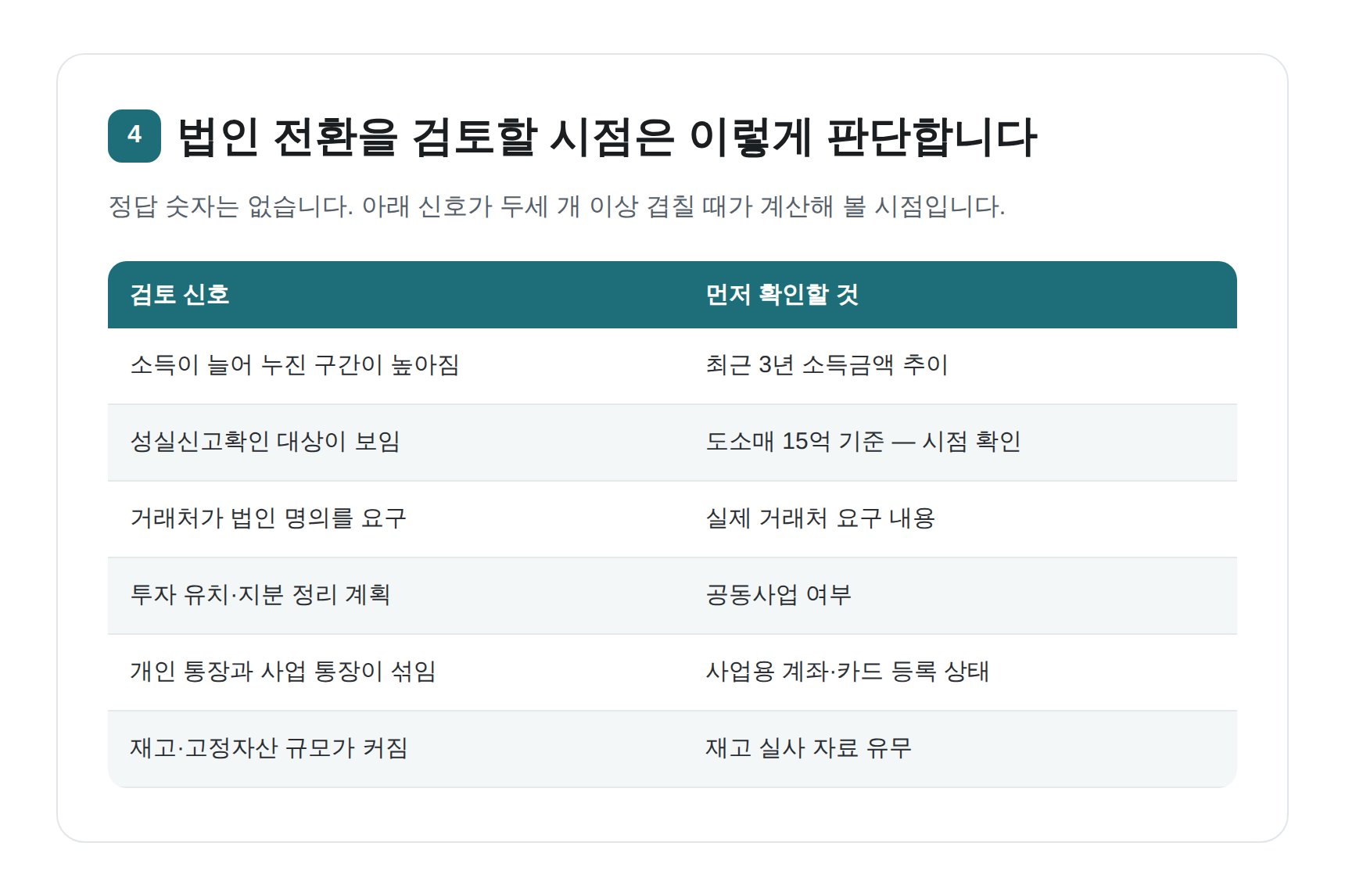개인사업자에서 법인 전환을 검토할 시점을 판단하는 여섯 가지 신호
