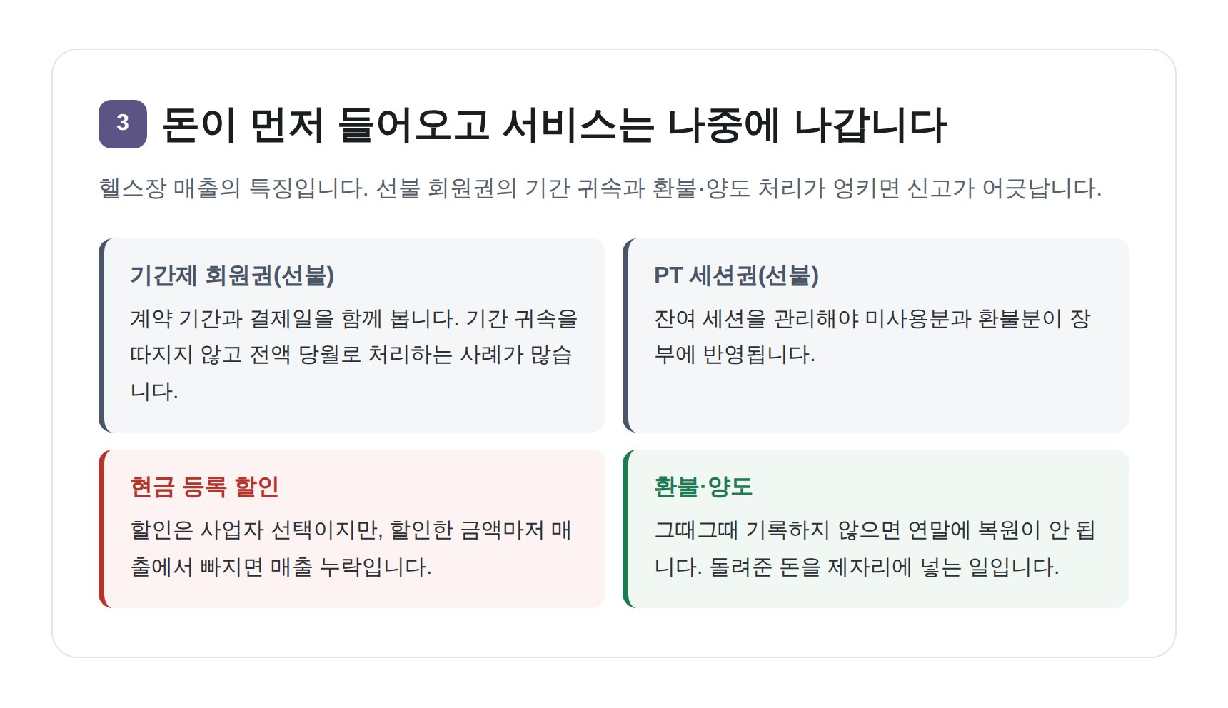 기간제 회원권과 PT 세션권 선불 매출의 기간 귀속과 환불·양도 처리