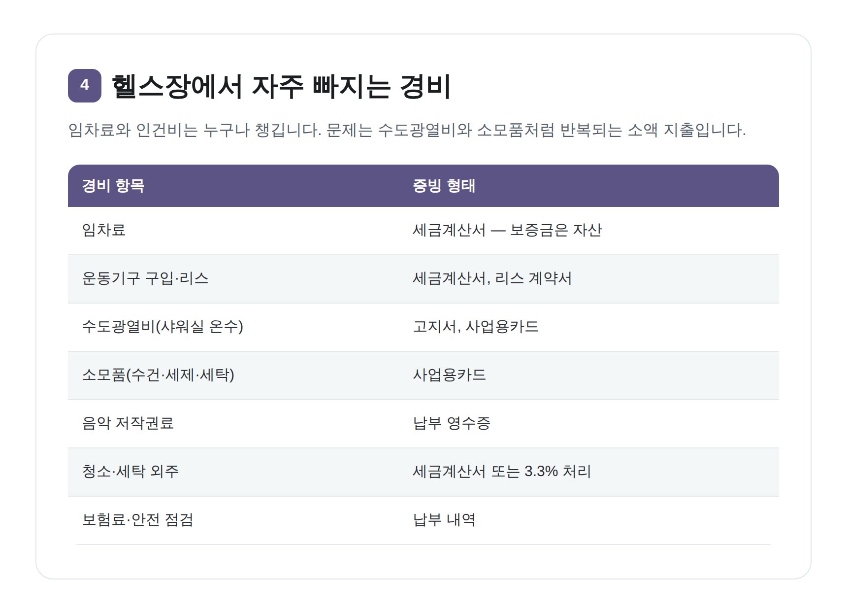 임차료·운동기구·수도광열비 등 헬스장 경비와 증빙 형태 정리