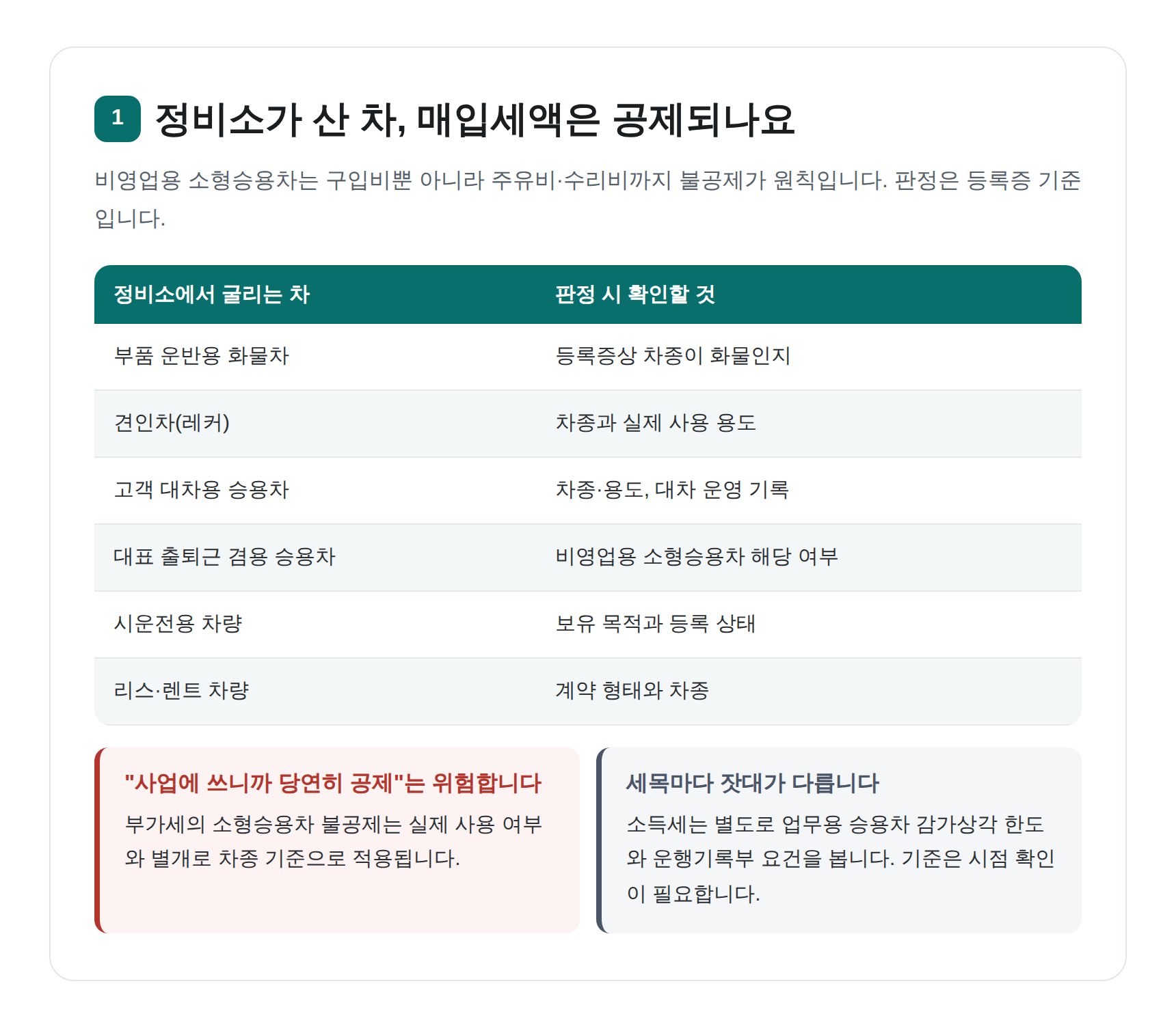 대차 차량과 화물차, 견인차 등 정비소 차량의 매입세액 공제 판정 기준표