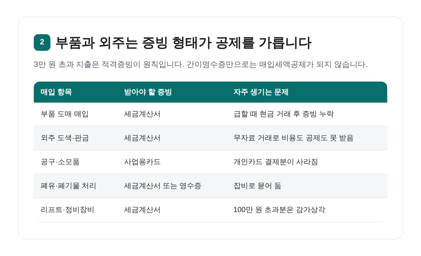 부품 매입과 외주 도색의 적격증빙 형태와 자주 생기는 문제 정리