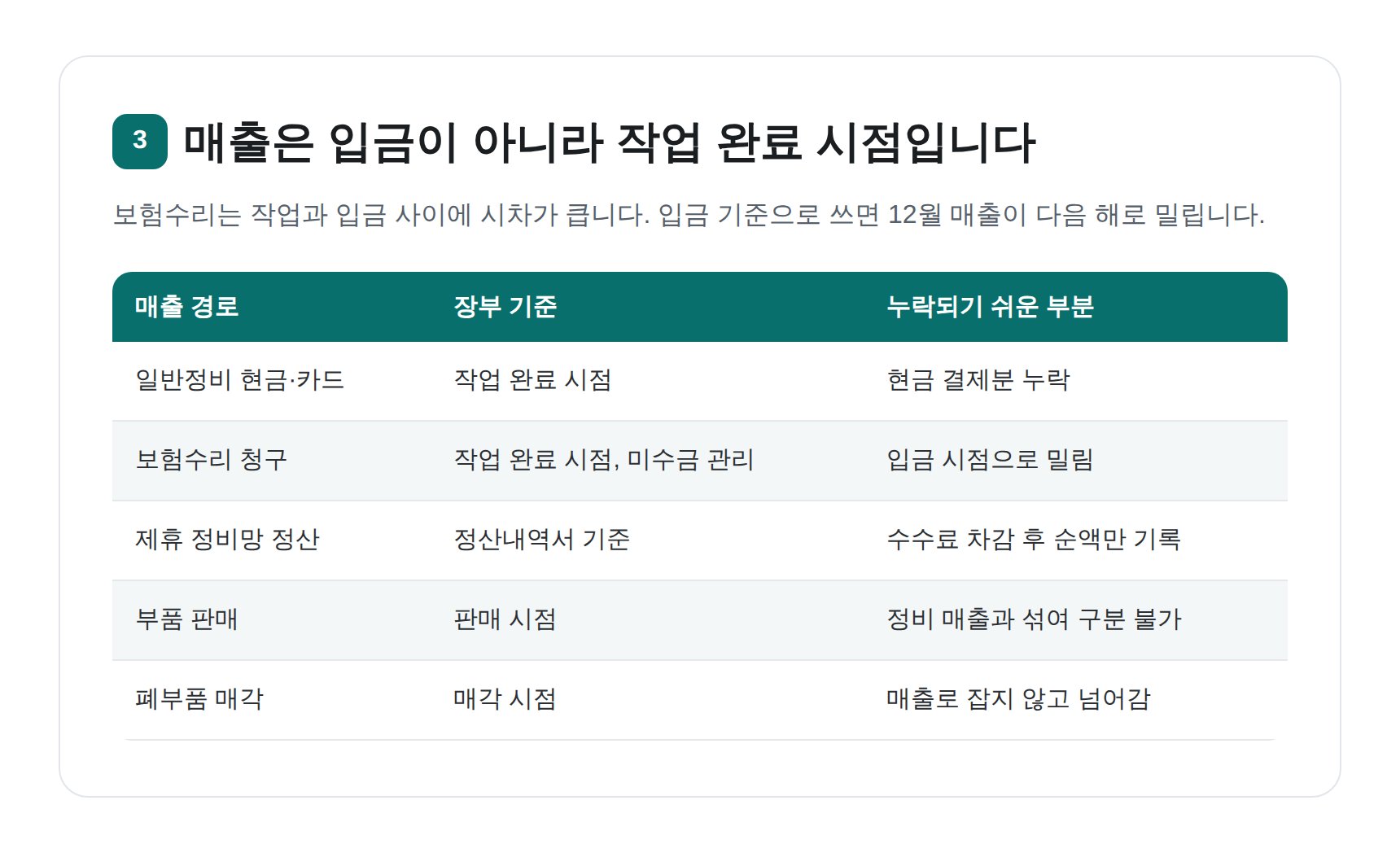 일반정비와 보험수리 미수금, 정비업 매출을 작업 완료 시점으로 잡는 기준