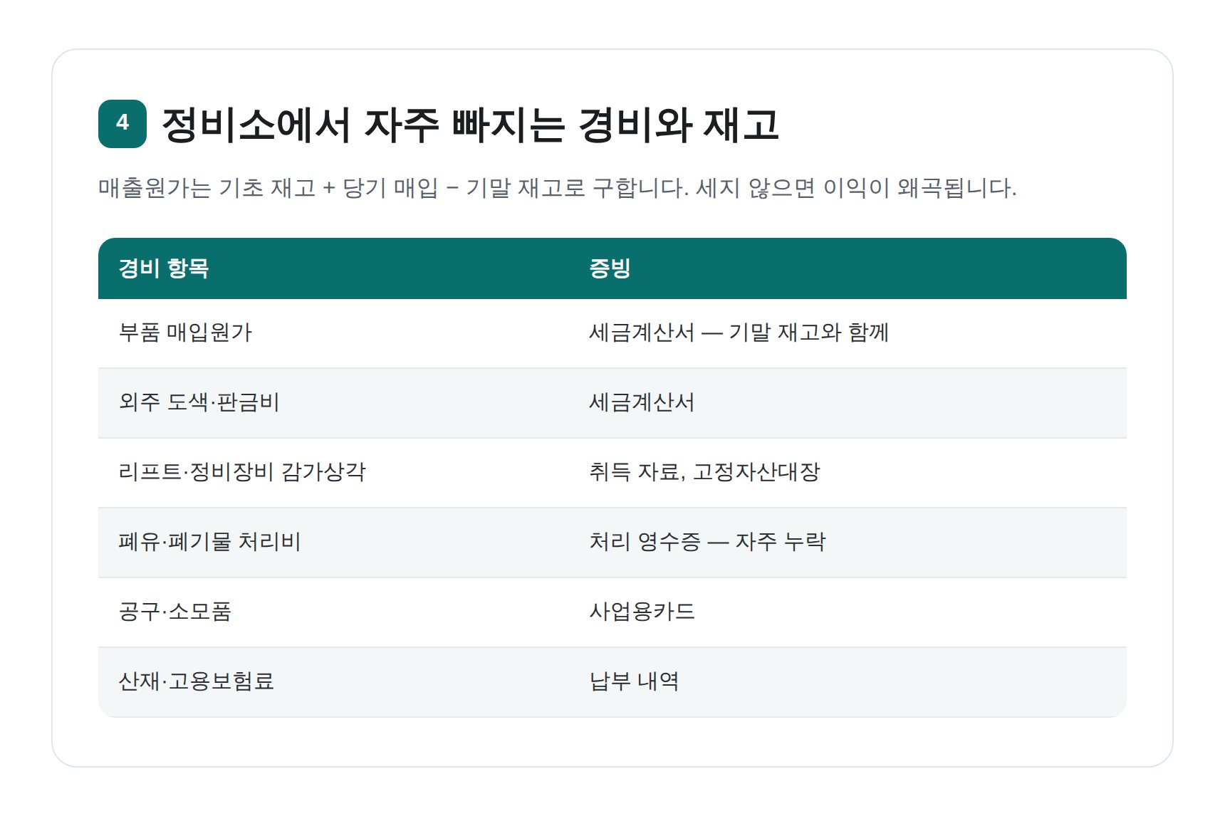 정비소에서 자주 빠지는 경비 항목과 부품 기말 재고 관리