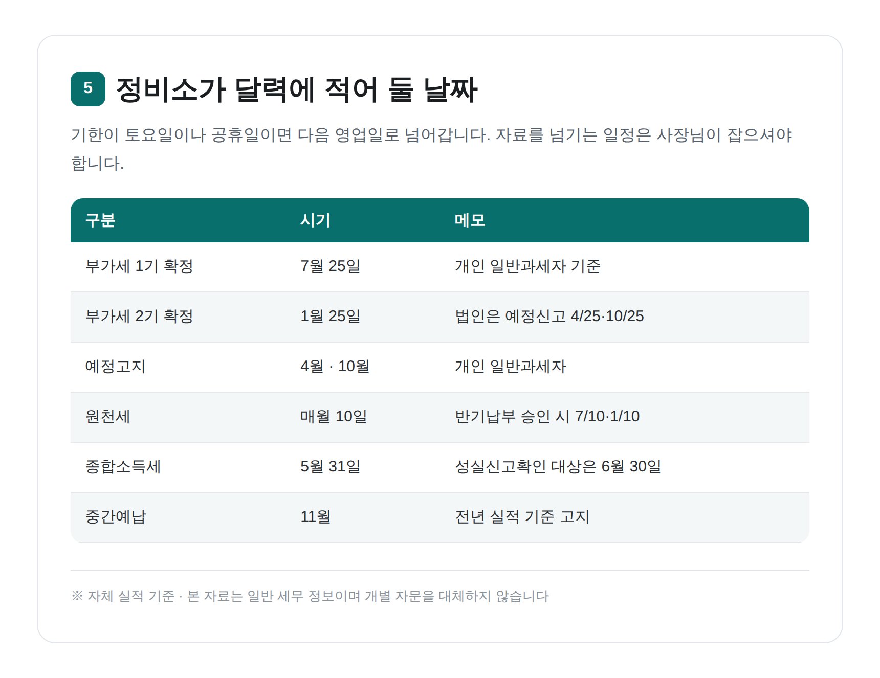정비소가 달력에 적어 둘 부가세·원천세·종합소득세 신고 일정표