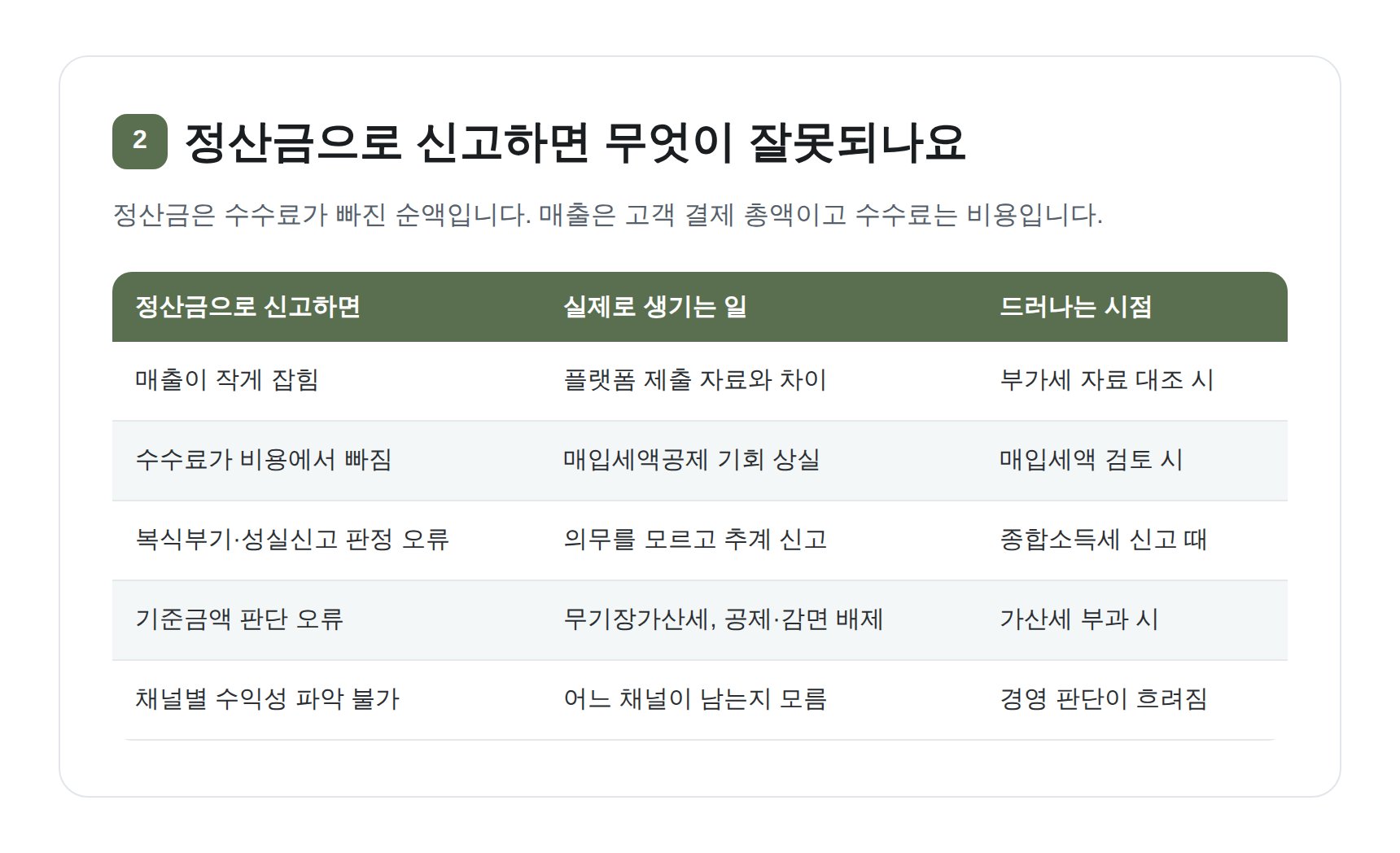 정산금으로 신고했을 때 생기는 매출 축소와 매입세액 누락 정리