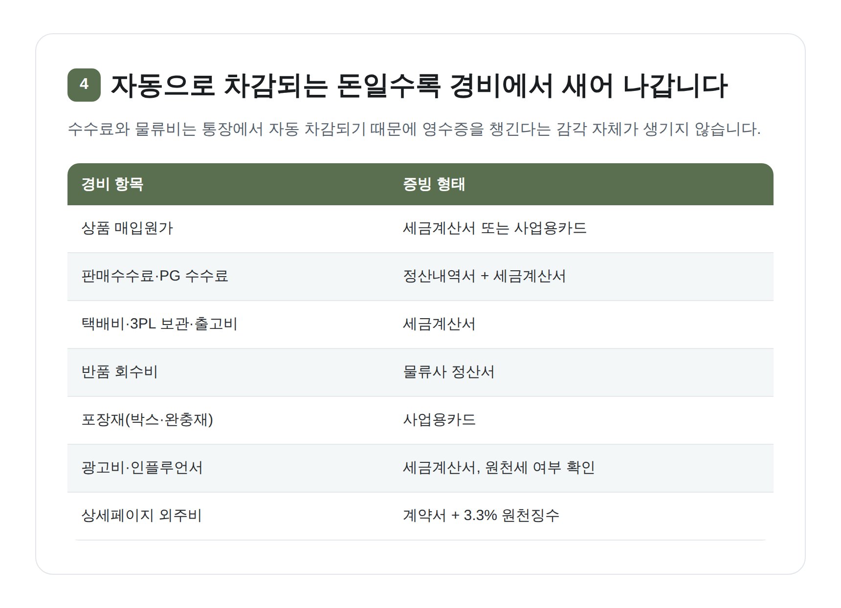 판매수수료와 3PL 물류비 등 통신판매업 경비 항목과 증빙 형태