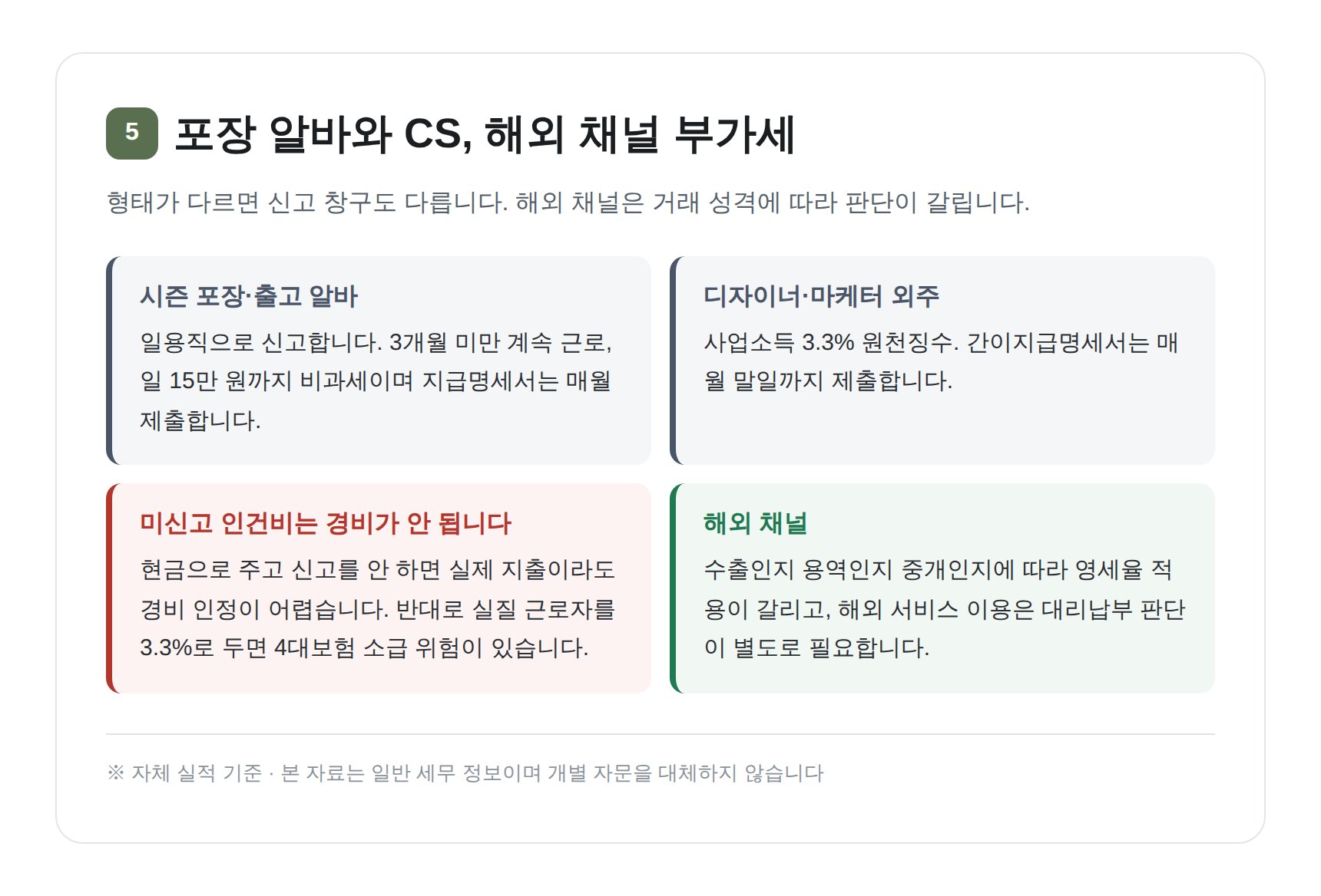 포장 알바·외주 인력의 인건비 신고 구분과 해외 채널 부가세 판단