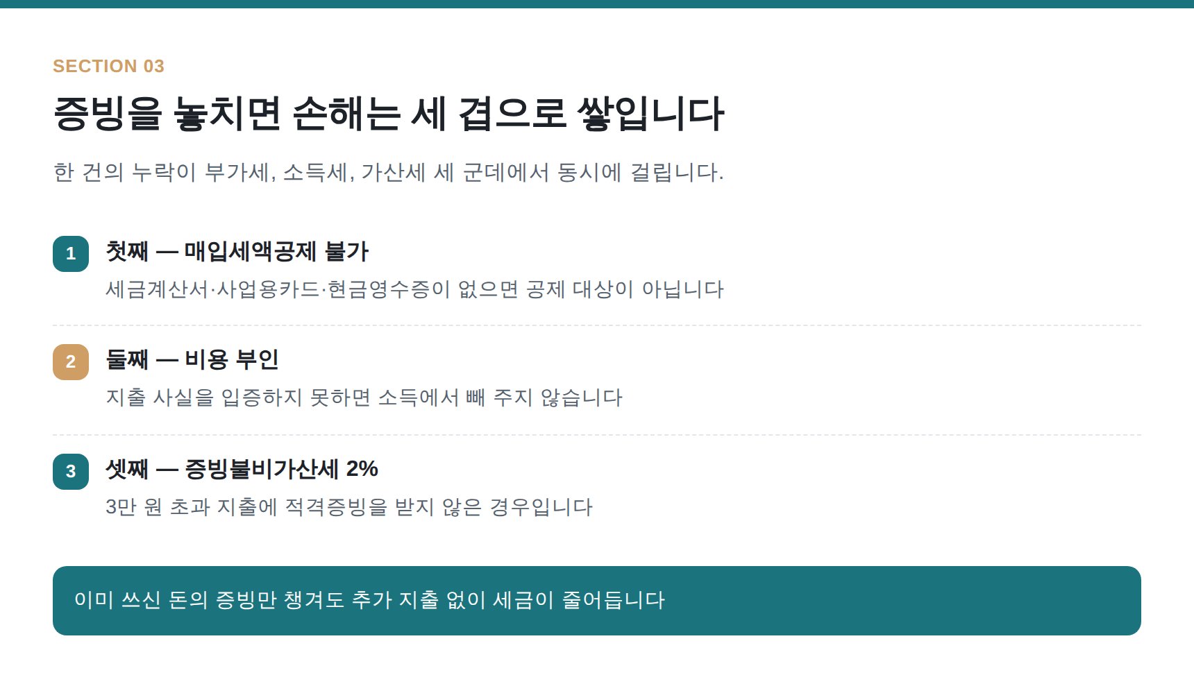 적격증빙 누락 시 매입세액·비용·가산세 3중 손해