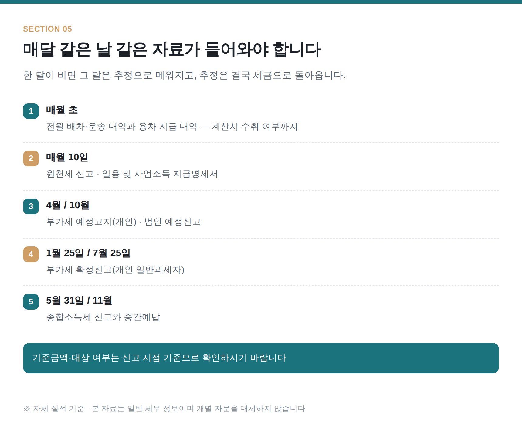 의왕 물류업 세무기장 월별 장부 루틴과 신고 일정