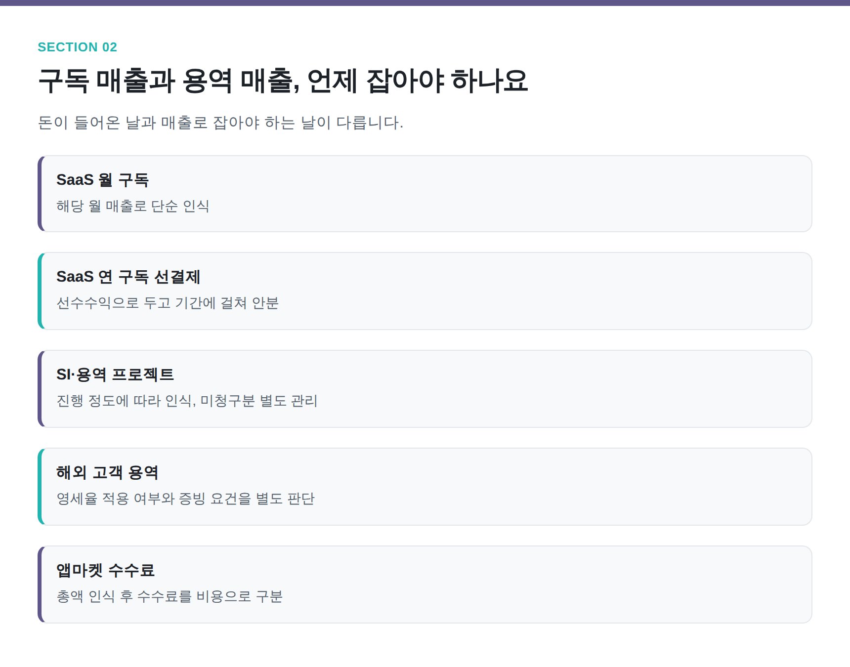 SaaS 구독·용역 매출의 인식 시점 구분표