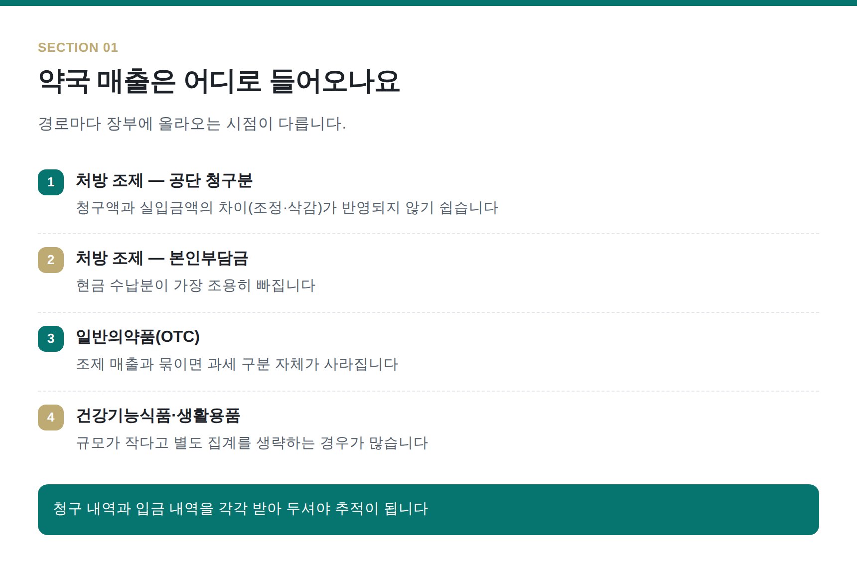 약국 매출 경로별 수납 형태와 누락 지점 정리