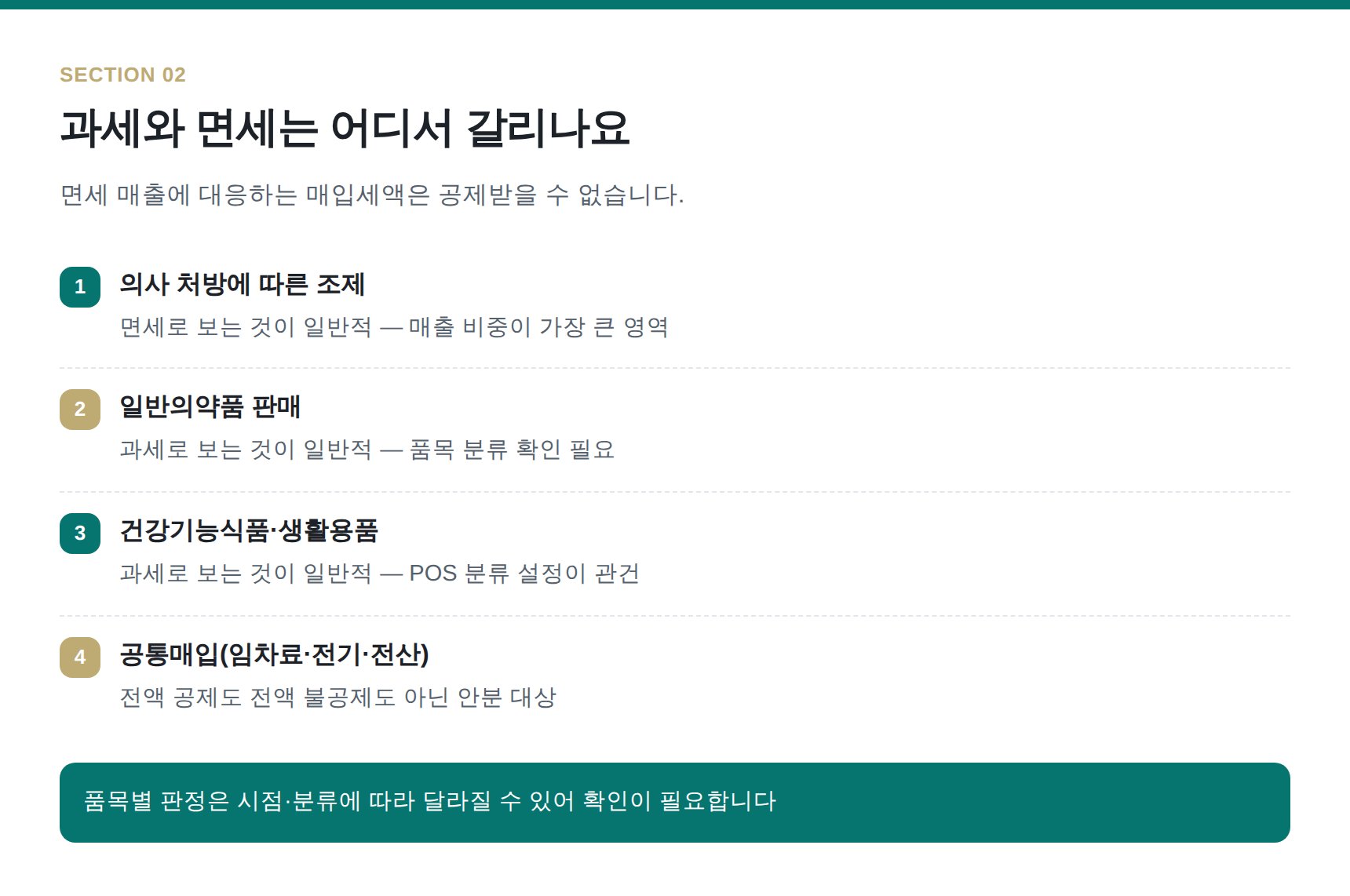 약국 과세·면세 구분과 공통매입 안분 기준