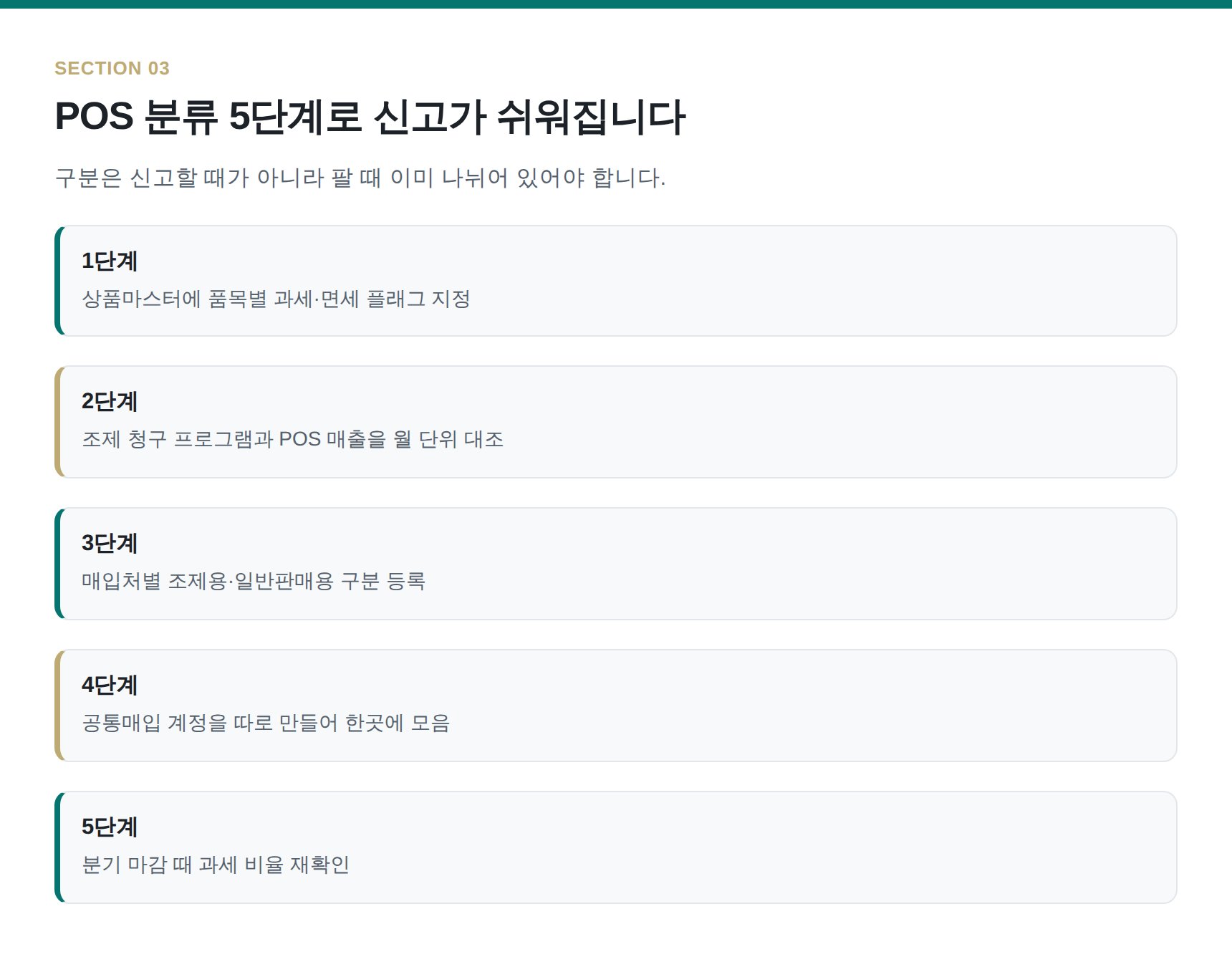 약국 POS 상품 분류 5단계로 부가세 신고 정리하기
