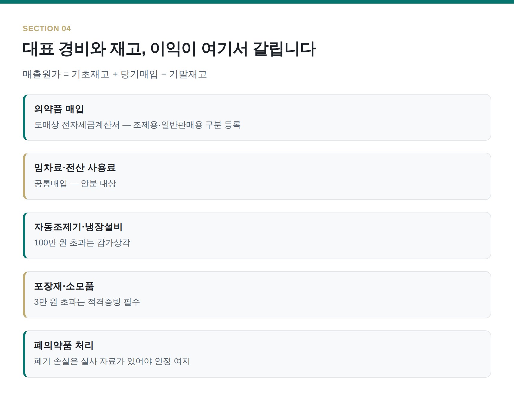 약국 대표 경비와 의약품 재고·폐기 손실 관리