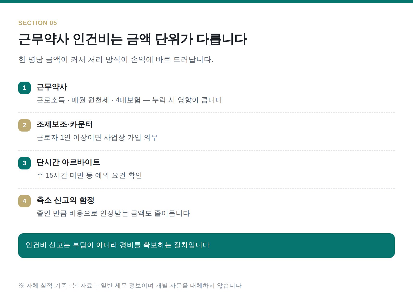 은평구 약국 세무기장 근무약사·직원 인건비 처리