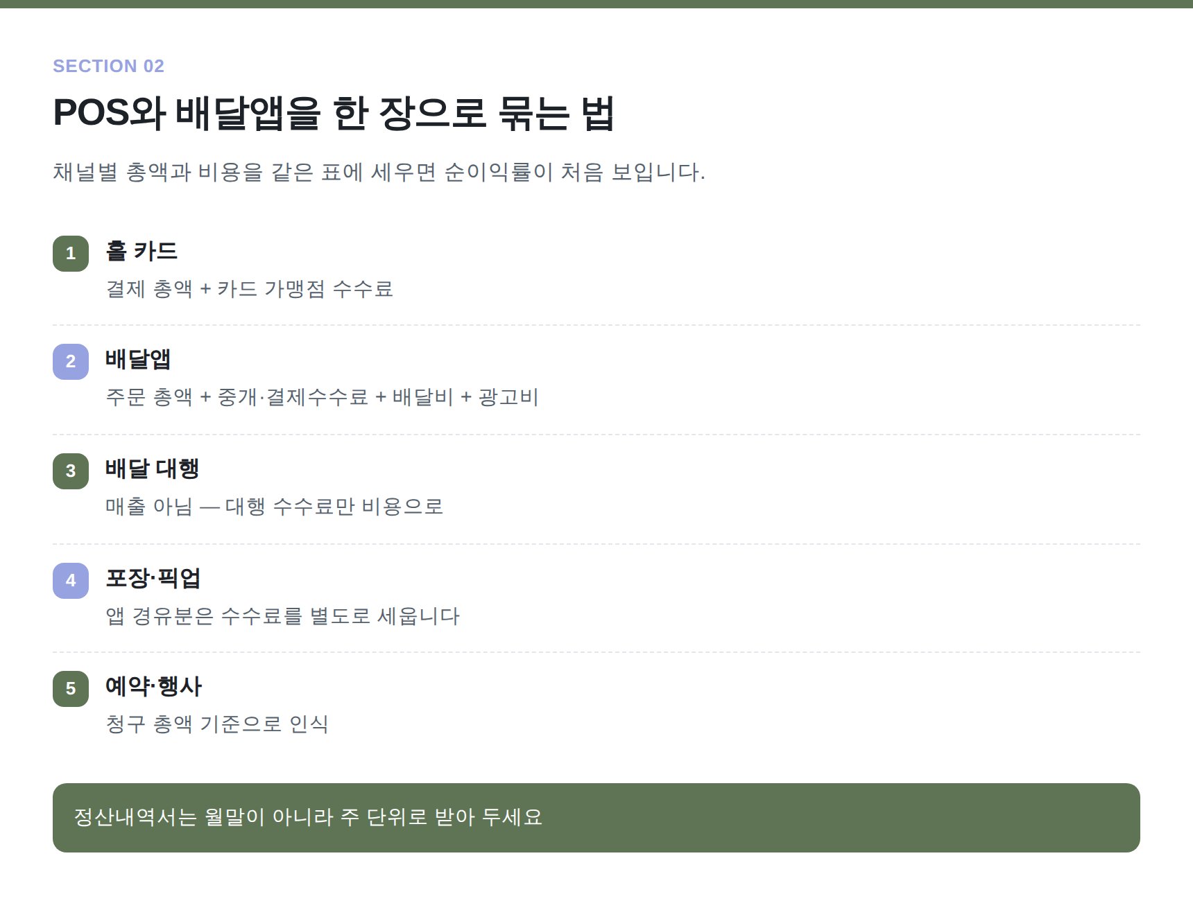 POS와 배달앱 매출을 통합 집계하는 채널별 표