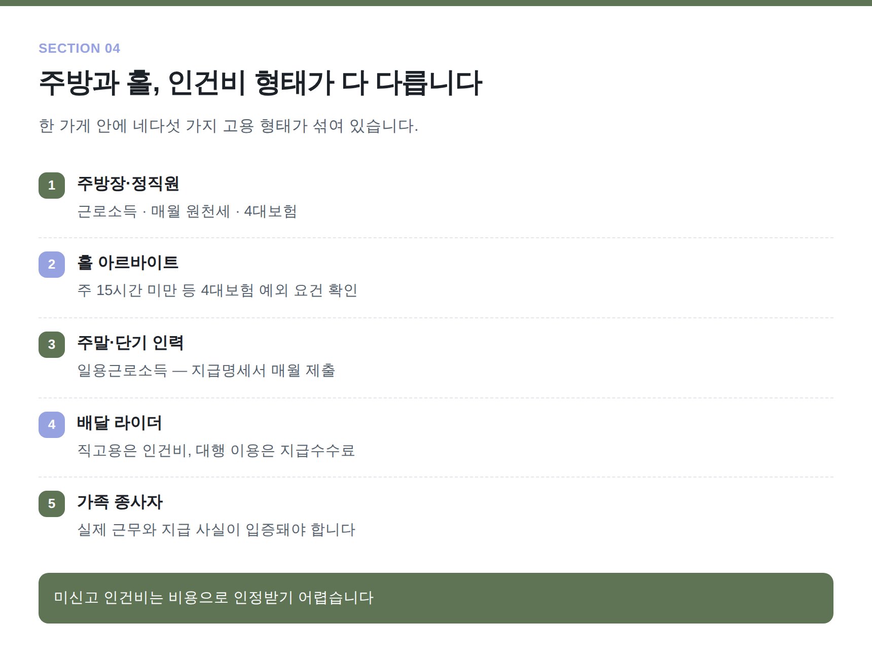 주방·홀·단기 인력 인건비 형태별 처리 구분