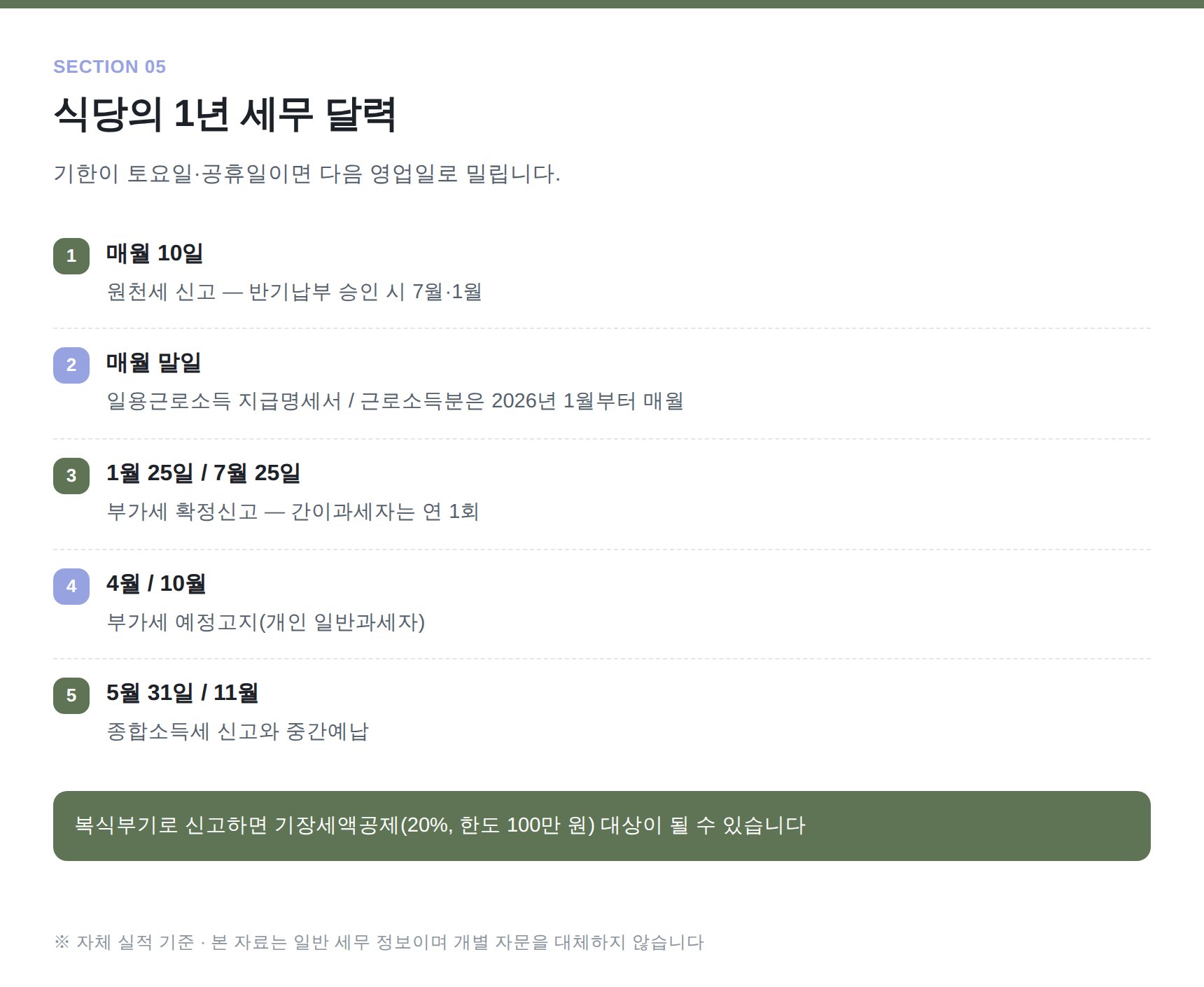 종로구 음식점 세무기장 연간 신고 일정과 기장세액공제