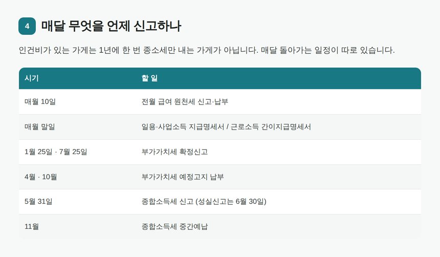 카페 원천세·부가세·종합소득세 월별 신고 일정표