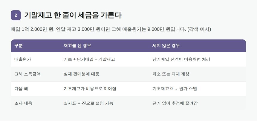 기말재고를 센 경우와 세지 않은 경우의 매출원가 비교