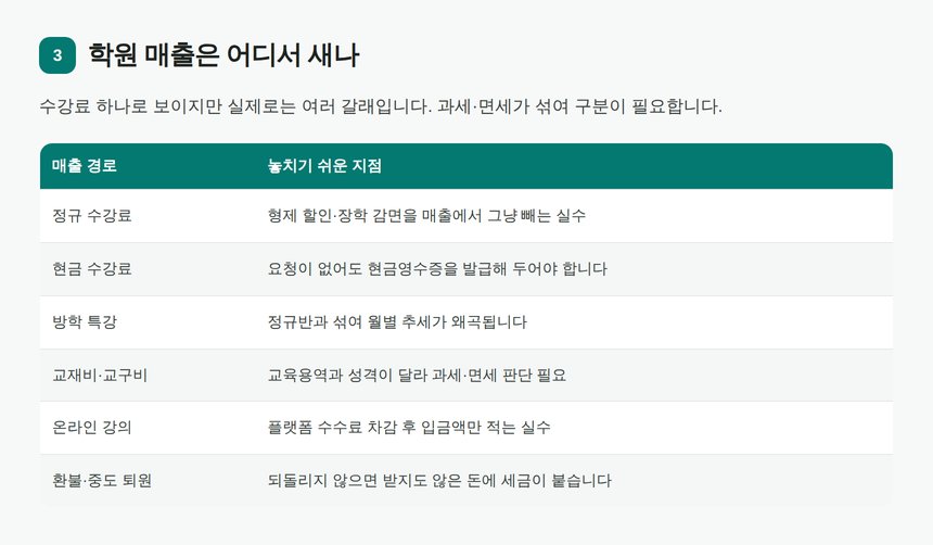 학원 매출 경로별 누락 지점과 과세·면세 구분