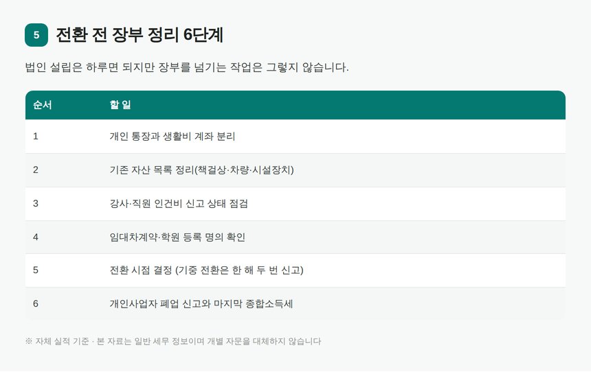 도봉구 학원 세무사와 함께 보는 법인 전환 전 장부 정리 6단계