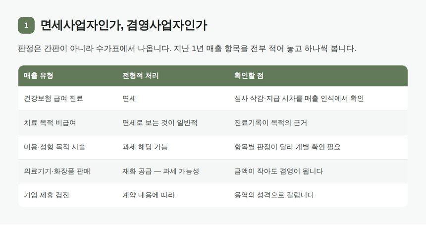 의원 매출 유형별 과세·면세 전형적 처리와 확인 사항
