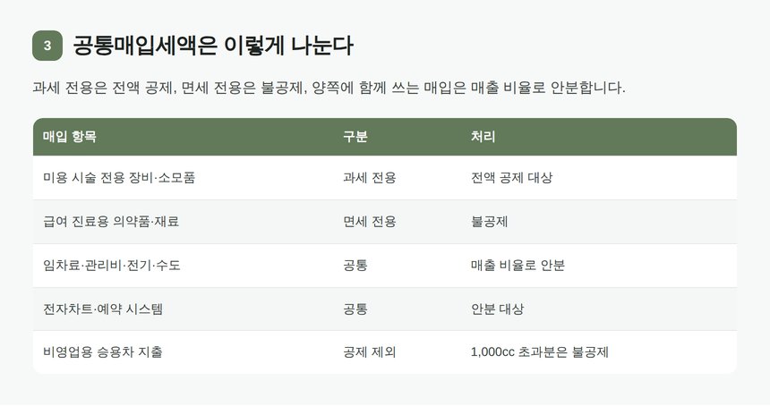 의원 공통매입세액 안분 대상과 전용 매입 구분표