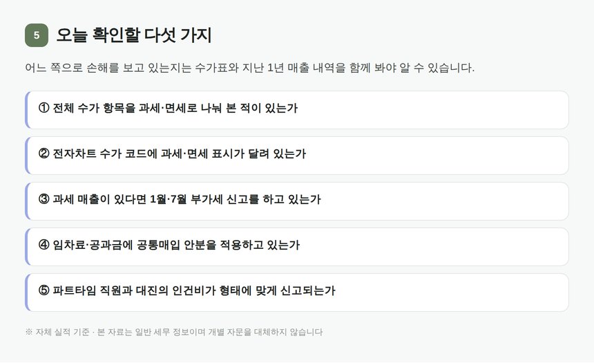 둔촌 의원 세무사와 함께 보는 과세·면세 겸영 자가진단