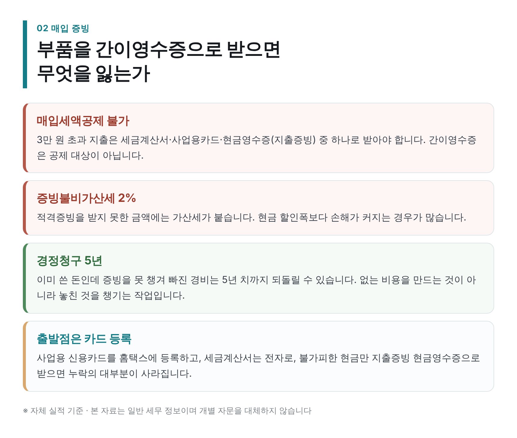 부품 매입을 간이영수증으로 받으면 잃는 것 — 매입세액공제와 가산세