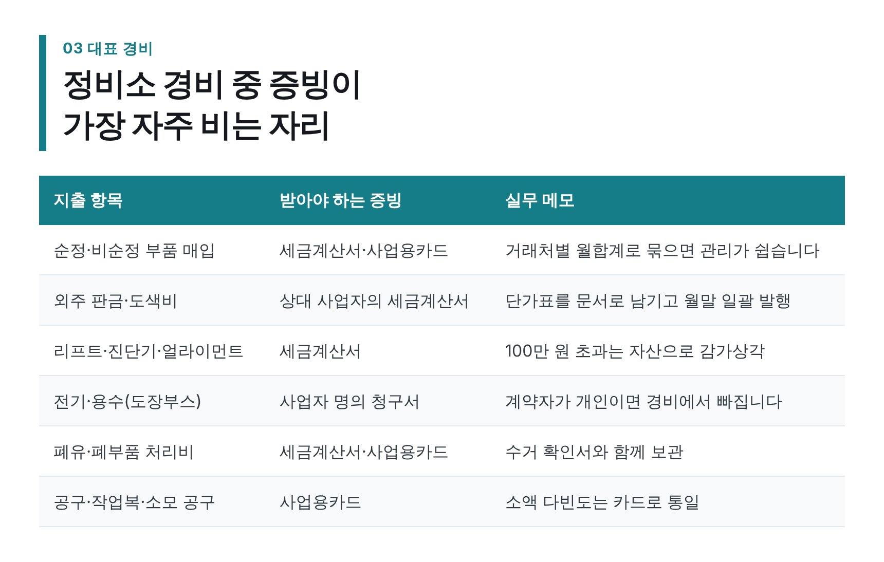 정비소 대표 경비와 받아야 할 적격증빙 목록