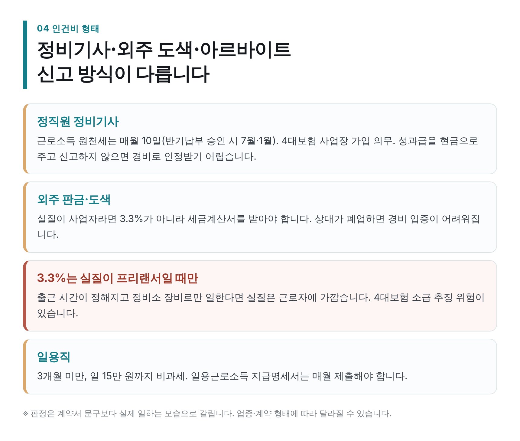 정비기사·외주 도색·일용직 인건비 신고 방식 비교