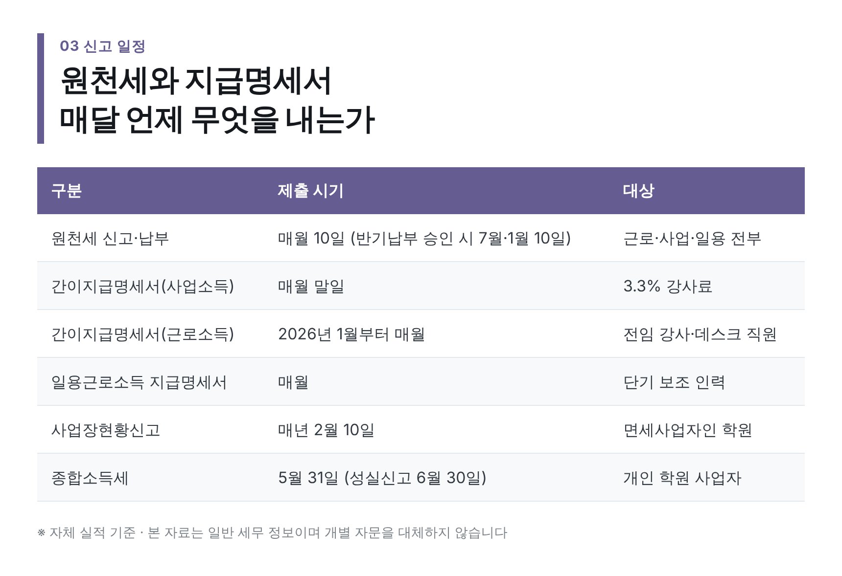 학원 원천세·간이지급명세서·사업장현황신고 연간 일정표