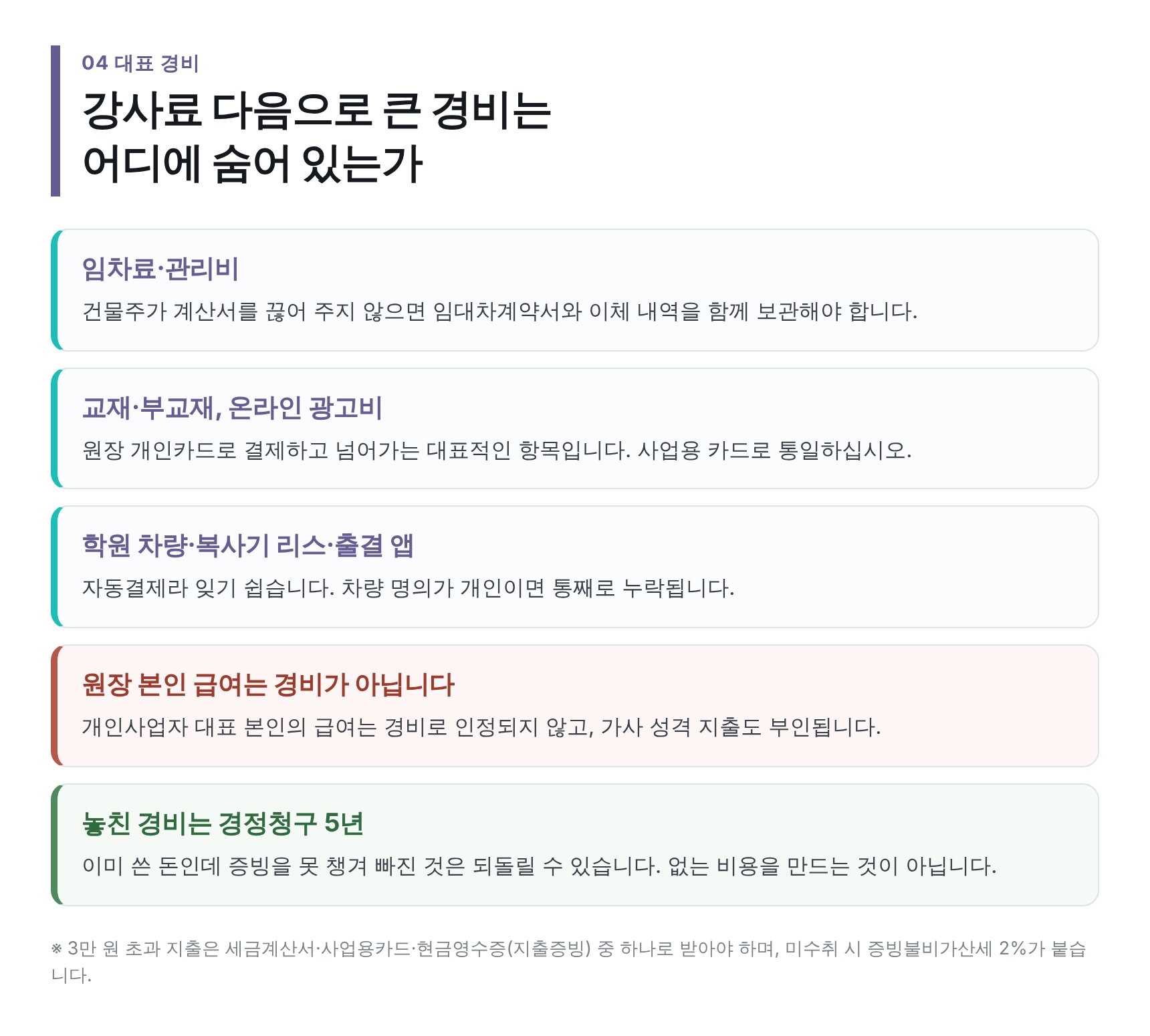 학원 대표 경비 항목과 증빙 — 임차료 교재비 광고비 차량비
