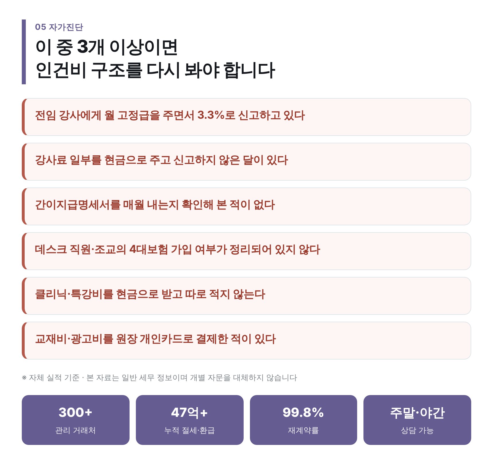 용산구 수학학원 세무기장 인건비 자가진단 6문항과 자체 실적
