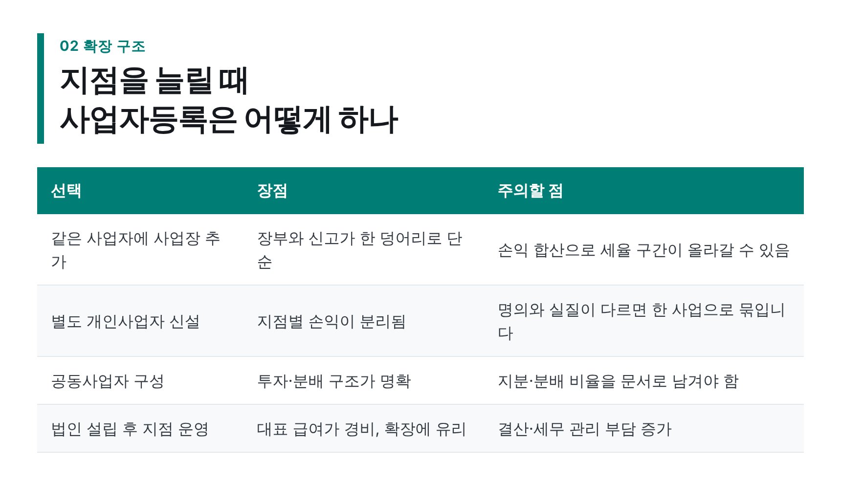 미용실 지점 확장 시 사업자등록 선택지 비교