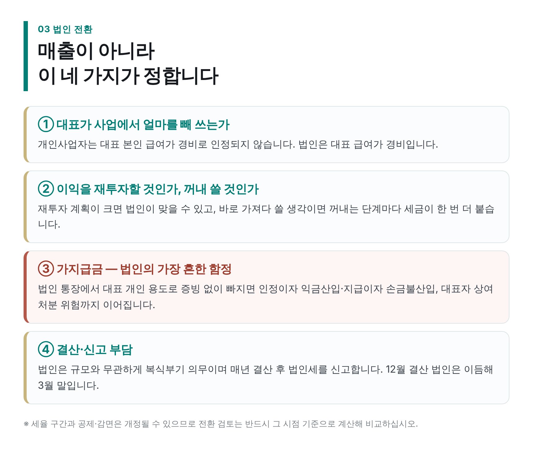 법인 전환을 정하는 네 가지 기준 — 대표 급여 재투자 가지급금 결산부담
