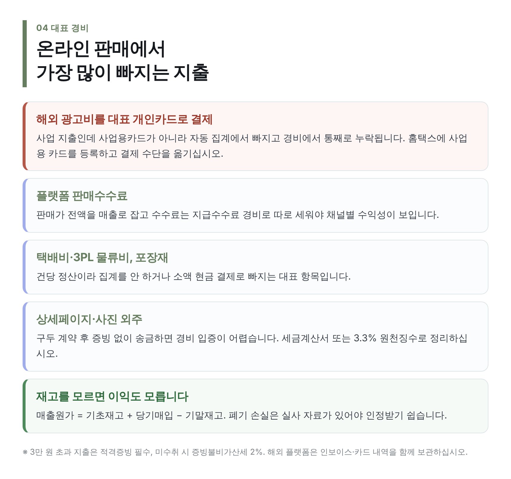 온라인 판매 대표 경비와 해외 광고비·플랫폼 수수료 처리