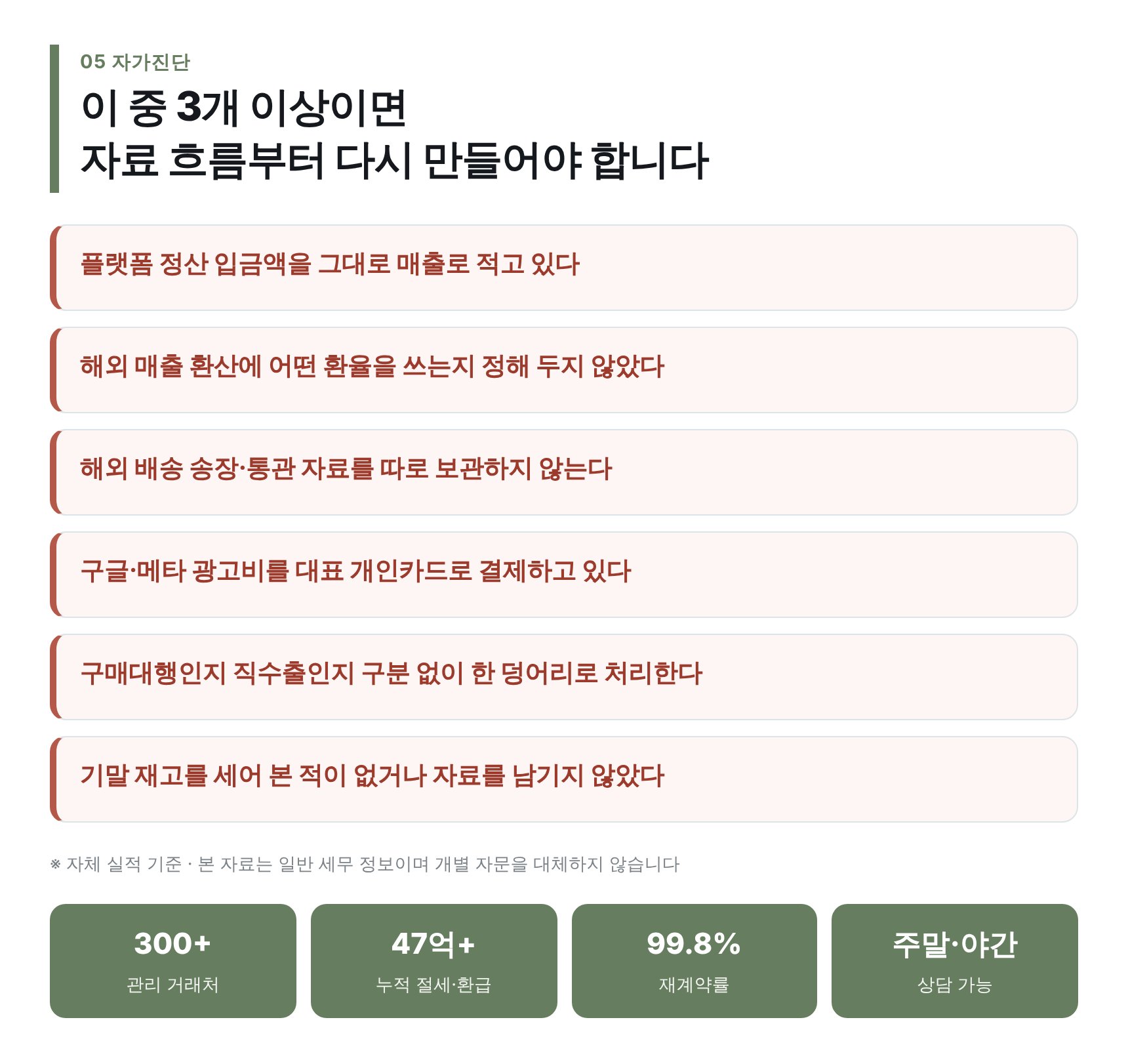 중랑구 통신판매업 세무기장 해외매출 자가진단 6문항과 자체 실적