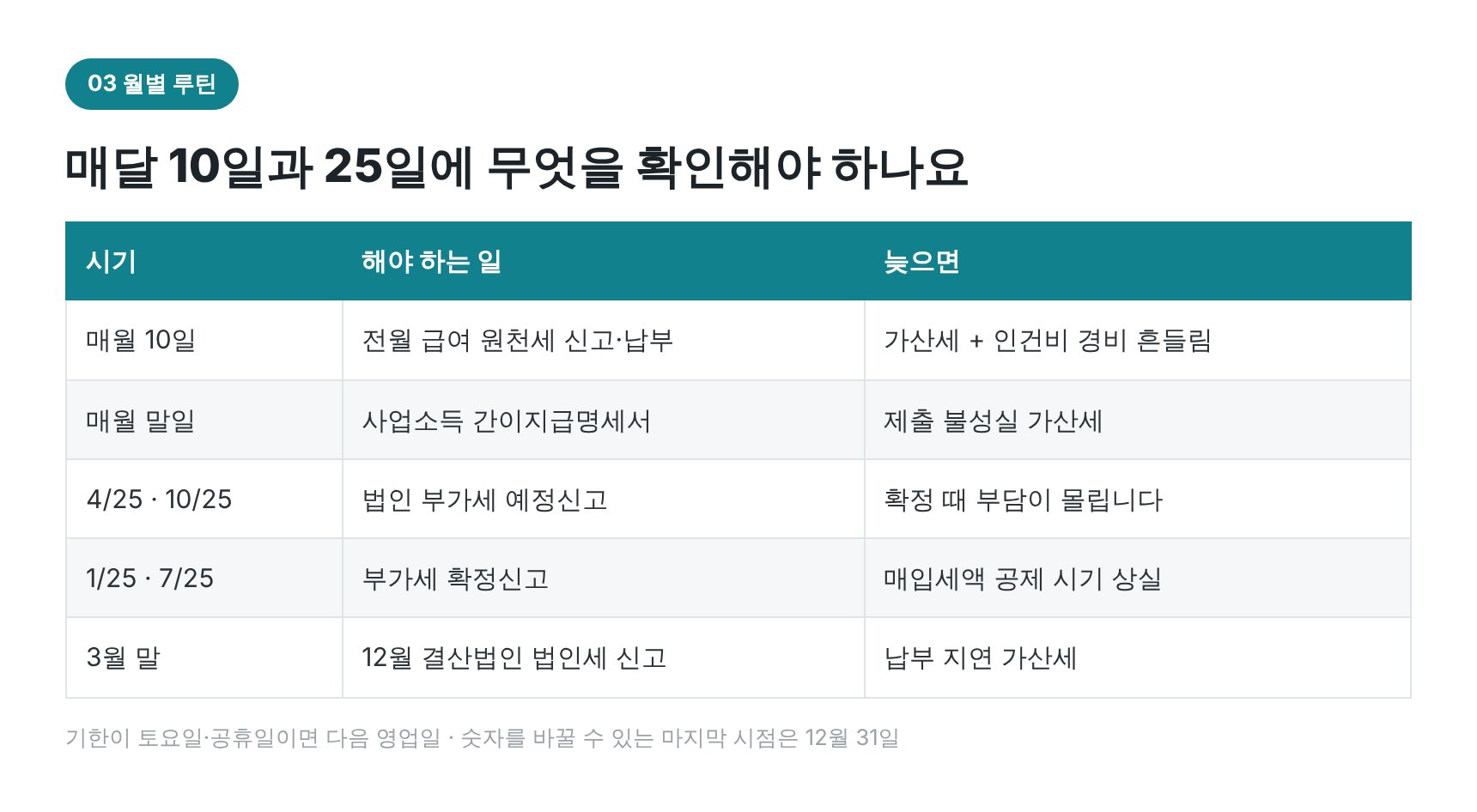 법인 월별 신고 일정표 — 원천세·부가세·법인세