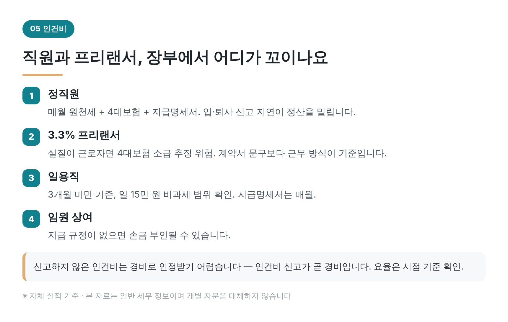 구로구 법인 세무사가 보는 정직원·프리랜서·일용직 인건비 구분