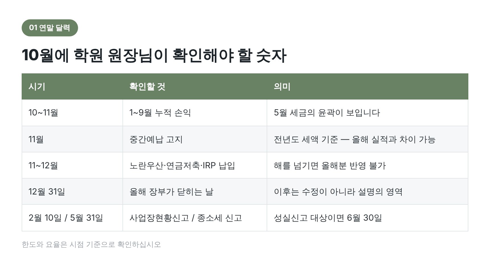 학원 연말 세무 달력 — 중간예납과 사업장현황신고