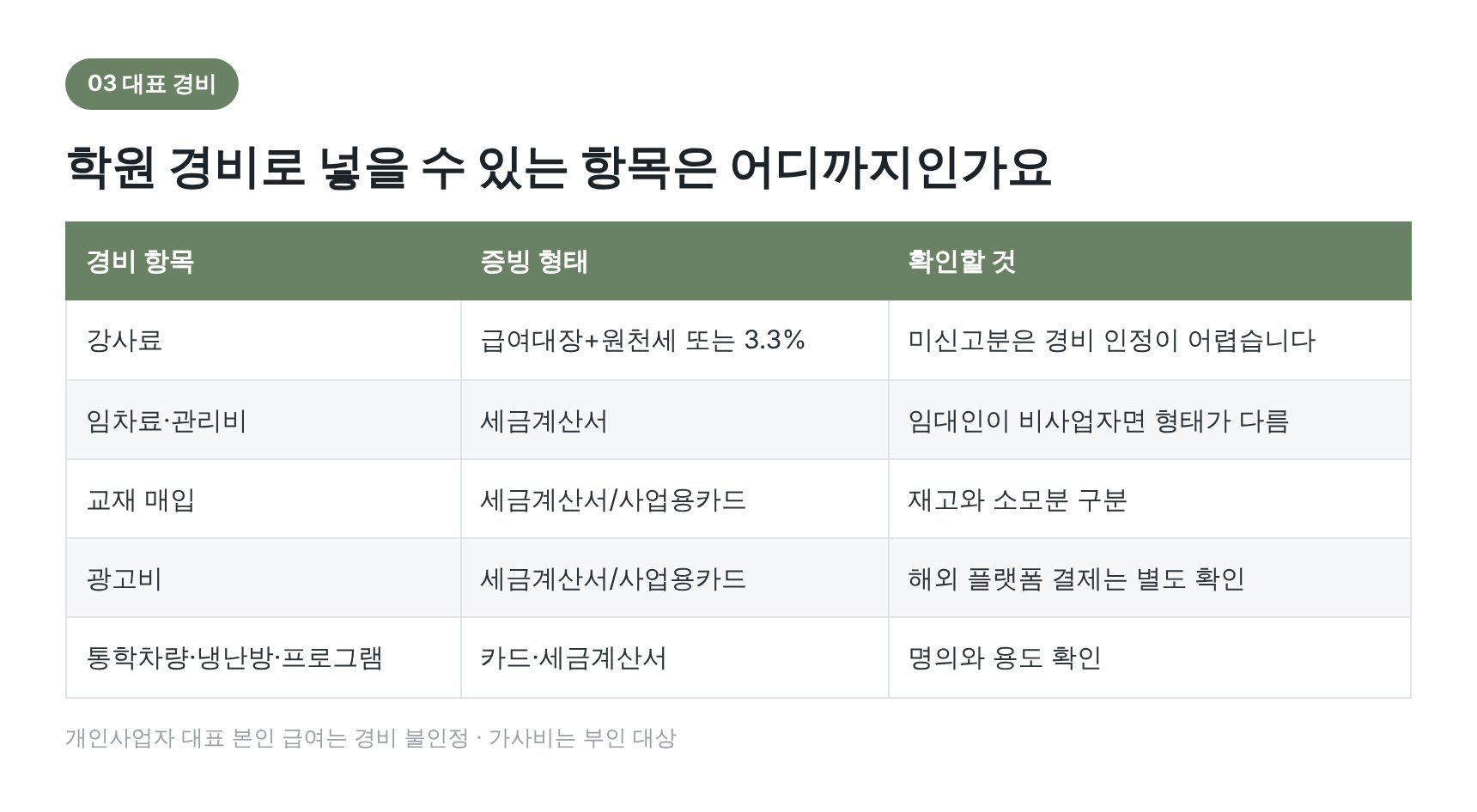 학원 경비 항목과 증빙 형태 정리표