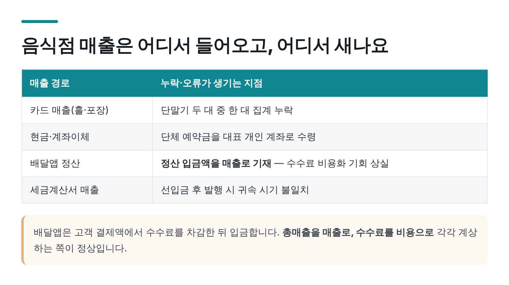 음식점 매출 경로별 누락 지점과 배달앱 정산 처리
