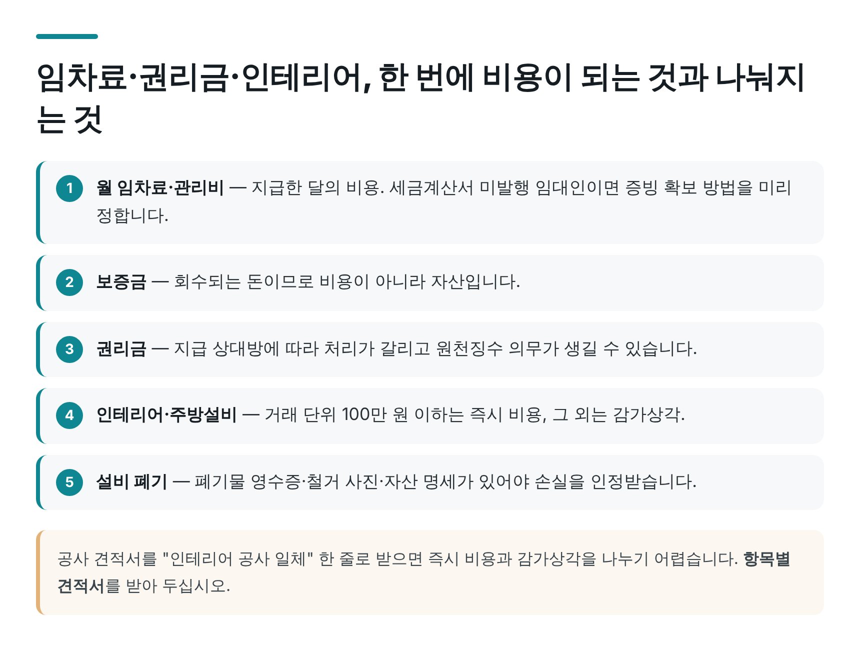 음식점 임차료·권리금·인테리어비 처리 기준