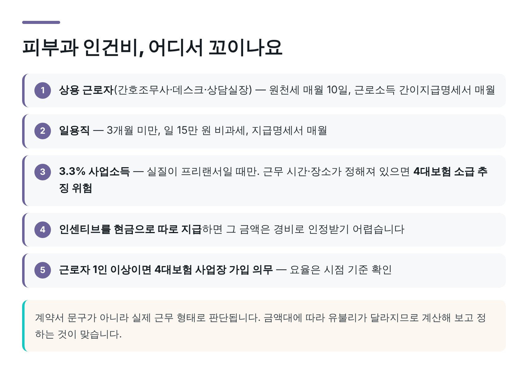 피부과 인건비 신고 형태와 4대보험 주의점