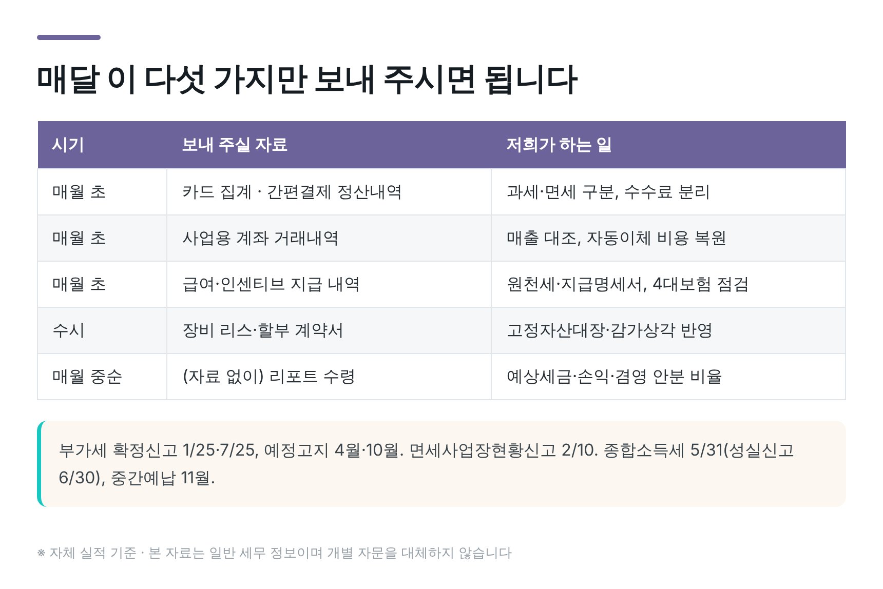 서울중구 피부과 세무기장 월별 자료 제출 루틴과 연간 신고 일정