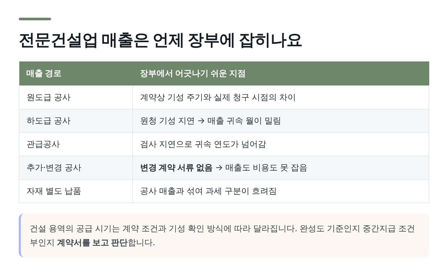 전문건설업 매출 인식 시점과 기성 확인 기준
