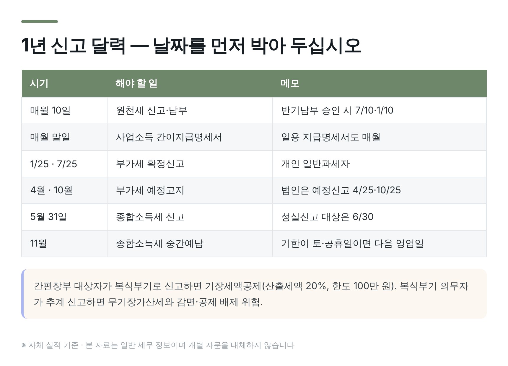 기흥 전문건설업 세무기장 연간 신고 일정표